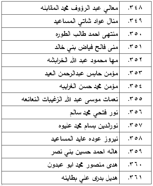 الناحجون في امتحان الكفاية في اللغة العربية - اسماء