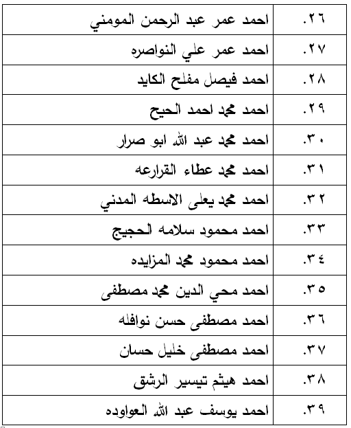 الناحجون في امتحان الكفاية في اللغة العربية - اسماء