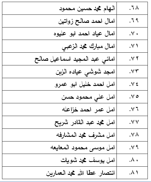 الناحجون في امتحان الكفاية في اللغة العربية - اسماء