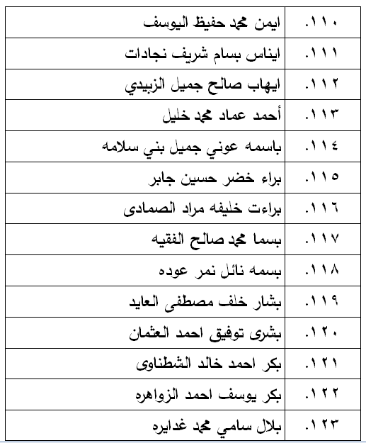 الناحجون في امتحان الكفاية في اللغة العربية - اسماء