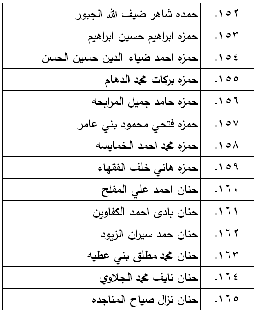 الناحجون في امتحان الكفاية في اللغة العربية - اسماء