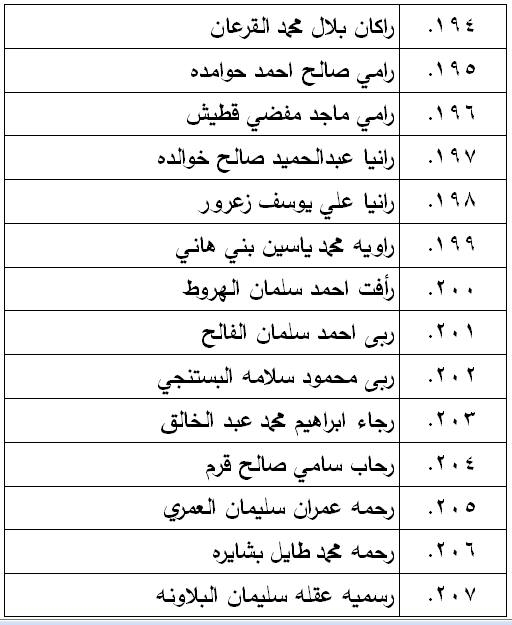 الناحجون في امتحان الكفاية في اللغة العربية - اسماء