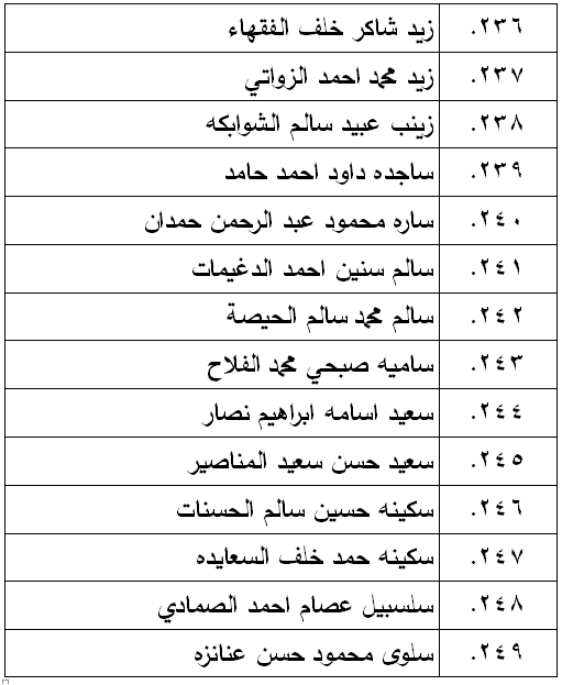 الناحجون في امتحان الكفاية في اللغة العربية - اسماء