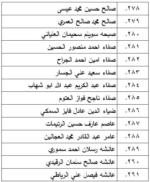 الناحجون في امتحان الكفاية في اللغة العربية - اسماء