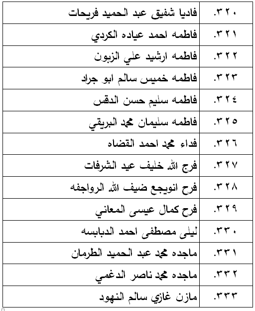 الناحجون في امتحان الكفاية في اللغة العربية - اسماء