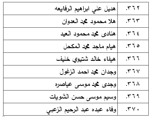 الناحجون في امتحان الكفاية في اللغة العربية - اسماء