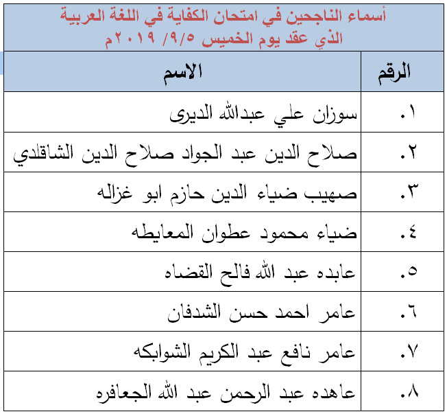 الناحجون في امتحان الكفاية في اللغة العربية - اسماء