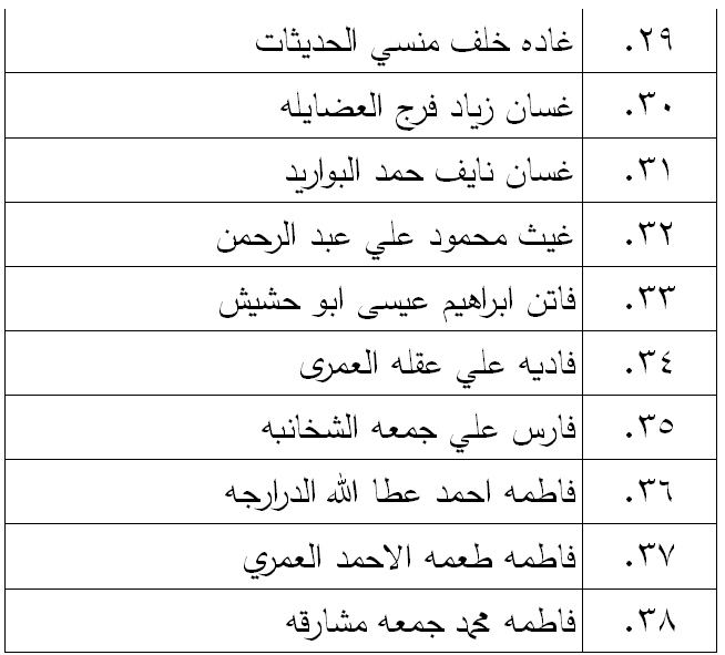 الناحجون في امتحان الكفاية في اللغة العربية - اسماء