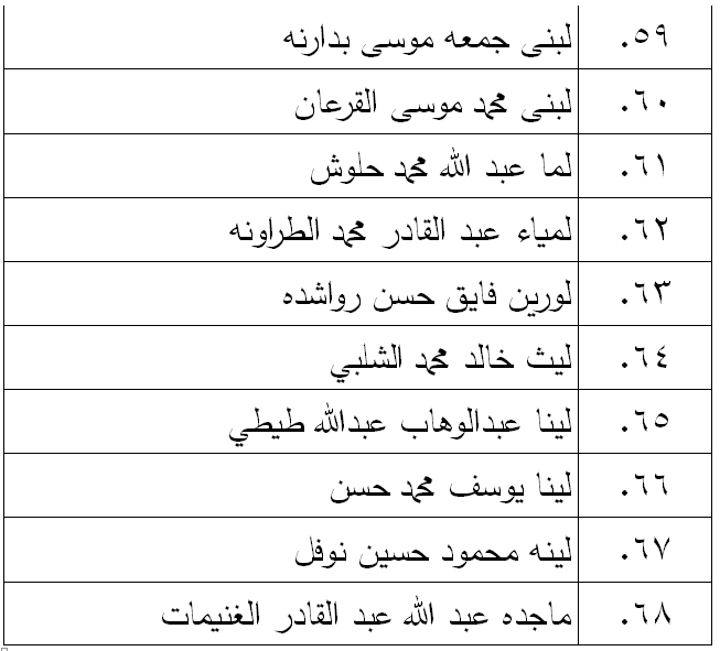 الناحجون في امتحان الكفاية في اللغة العربية - اسماء