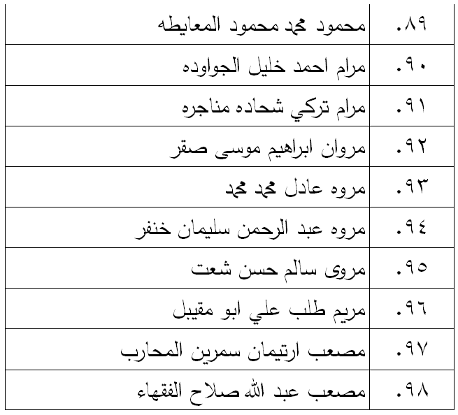 الناحجون في امتحان الكفاية في اللغة العربية - اسماء