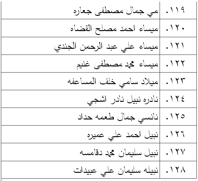 الناحجون في امتحان الكفاية في اللغة العربية - اسماء