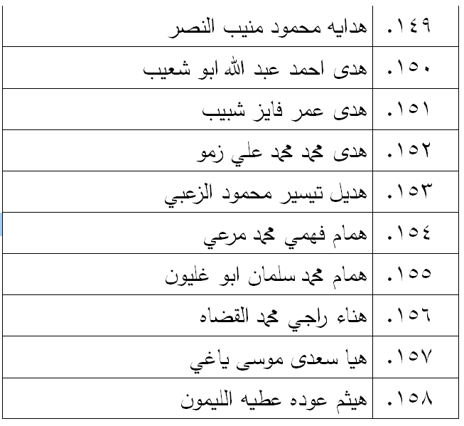 الناحجون في امتحان الكفاية في اللغة العربية - اسماء