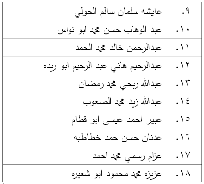 الناحجون في امتحان الكفاية في اللغة العربية - اسماء