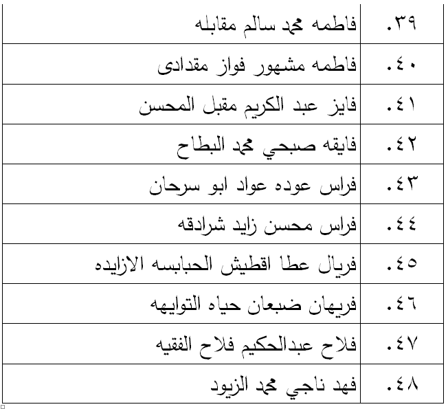 الناحجون في امتحان الكفاية في اللغة العربية - اسماء