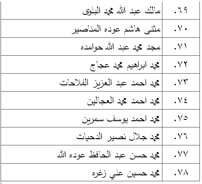 الناحجون في امتحان الكفاية في اللغة العربية - اسماء