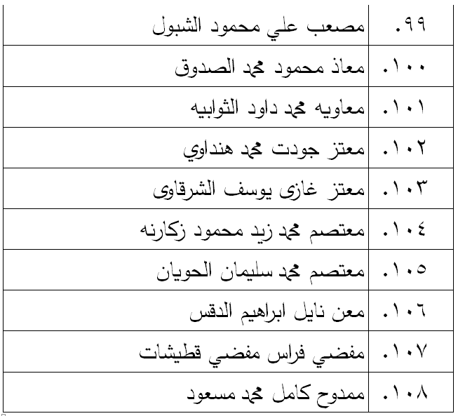 الناحجون في امتحان الكفاية في اللغة العربية - اسماء