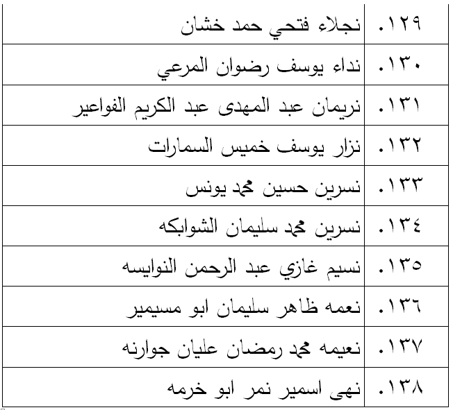 الناحجون في امتحان الكفاية في اللغة العربية - اسماء