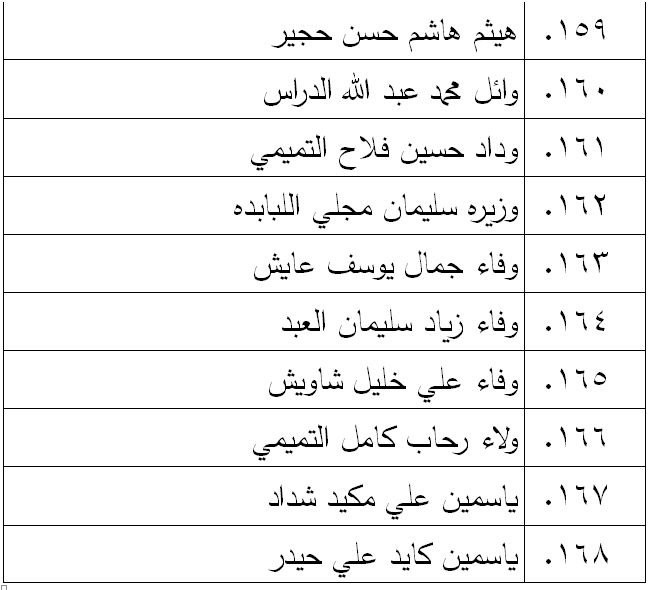 الناحجون في امتحان الكفاية في اللغة العربية - اسماء