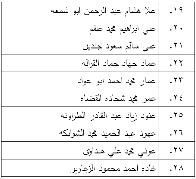 الناحجون في امتحان الكفاية في اللغة العربية - اسماء