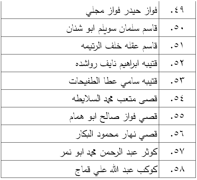 الناحجون في امتحان الكفاية في اللغة العربية - اسماء