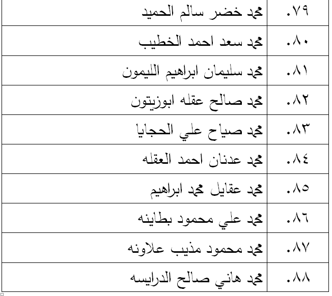 الناحجون في امتحان الكفاية في اللغة العربية - اسماء