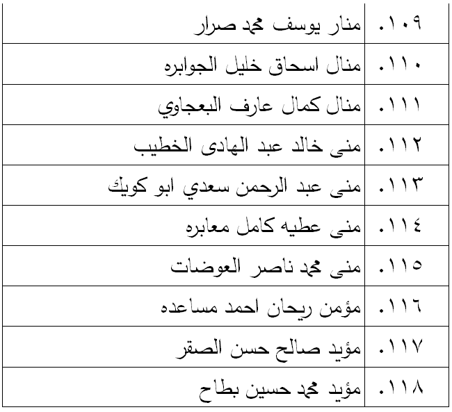 الناحجون في امتحان الكفاية في اللغة العربية - اسماء