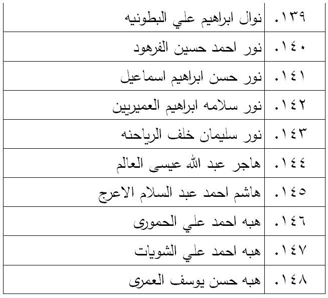 الناحجون في امتحان الكفاية في اللغة العربية - اسماء