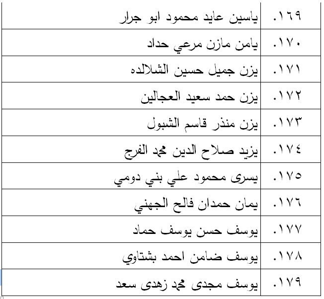 الناحجون في امتحان الكفاية في اللغة العربية - اسماء