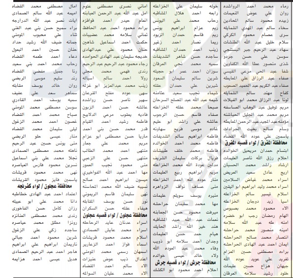 مدعوون للامتحان التنافسي لوظيفة معلم - اسماء