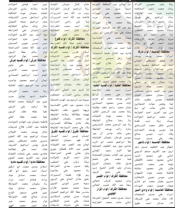 مدعوون للامتحان التنافسي لوظيفة معلم - اسماء