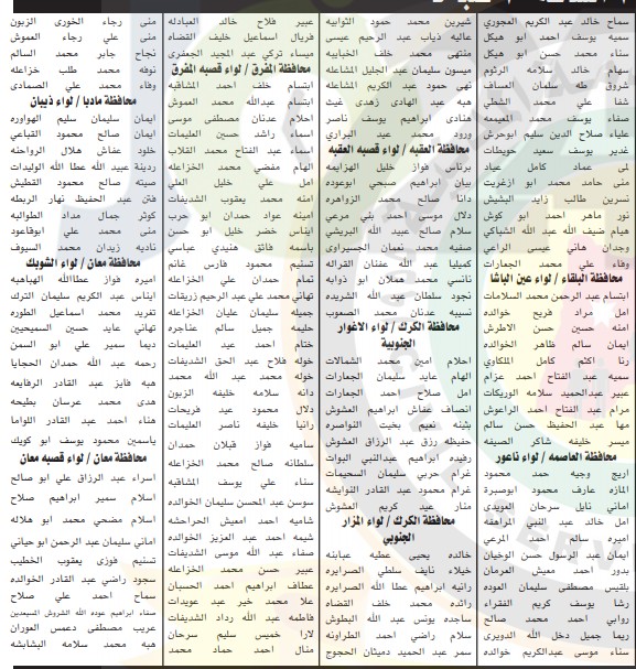 مدعوون للامتحان التنافسي لوظيفة معلم - اسماء