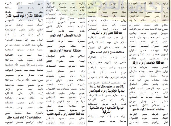 مدعوون للامتحان التنافسي لوظيفة معلم - اسماء