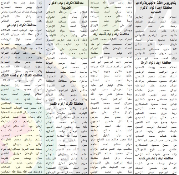 مدعوون للامتحان التنافسي لوظيفة معلم - اسماء