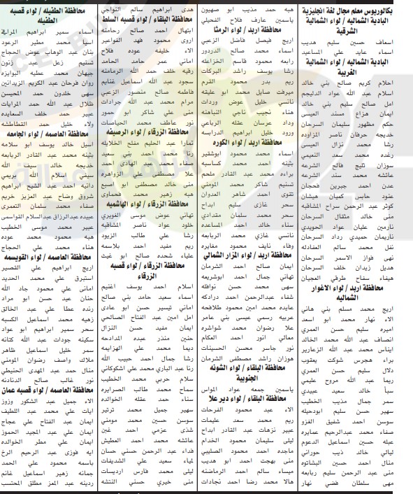 مدعوون للامتحان التنافسي لوظيفة معلم - اسماء