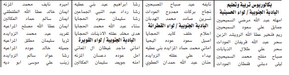 مدعوون للامتحان التنافسي لوظيفة معلم - اسماء