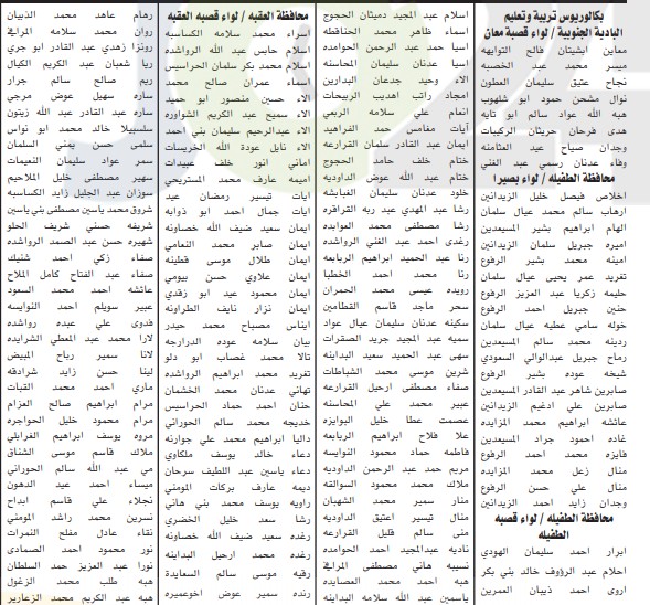 مدعوون للامتحان التنافسي لوظيفة معلم - اسماء