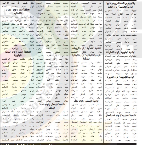 مدعوون للامتحان التنافسي لوظيفة معلم - اسماء