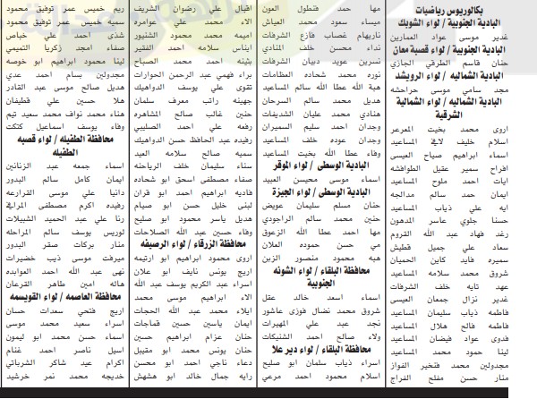 مدعوون للامتحان التنافسي لوظيفة معلم - اسماء