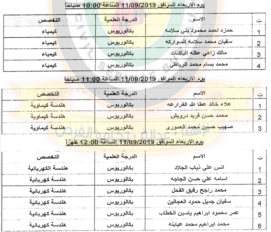 اعلان هام صادر عن ديوان الخدمة المدنية لتعيين موظفين - أسماء