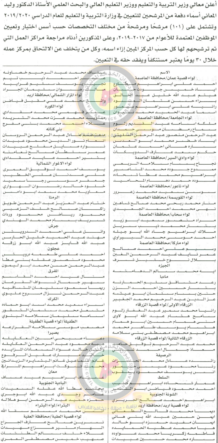 اعلان هام صادر عن ديوان الخدمة المدنية لتعيين موظفين - أسماء