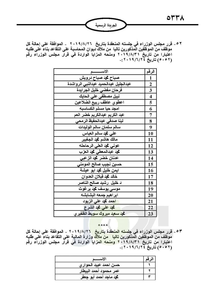 احالات الى التقاعد وانهاء خدمات لموظفين في مختلف الوزارات - اسماء