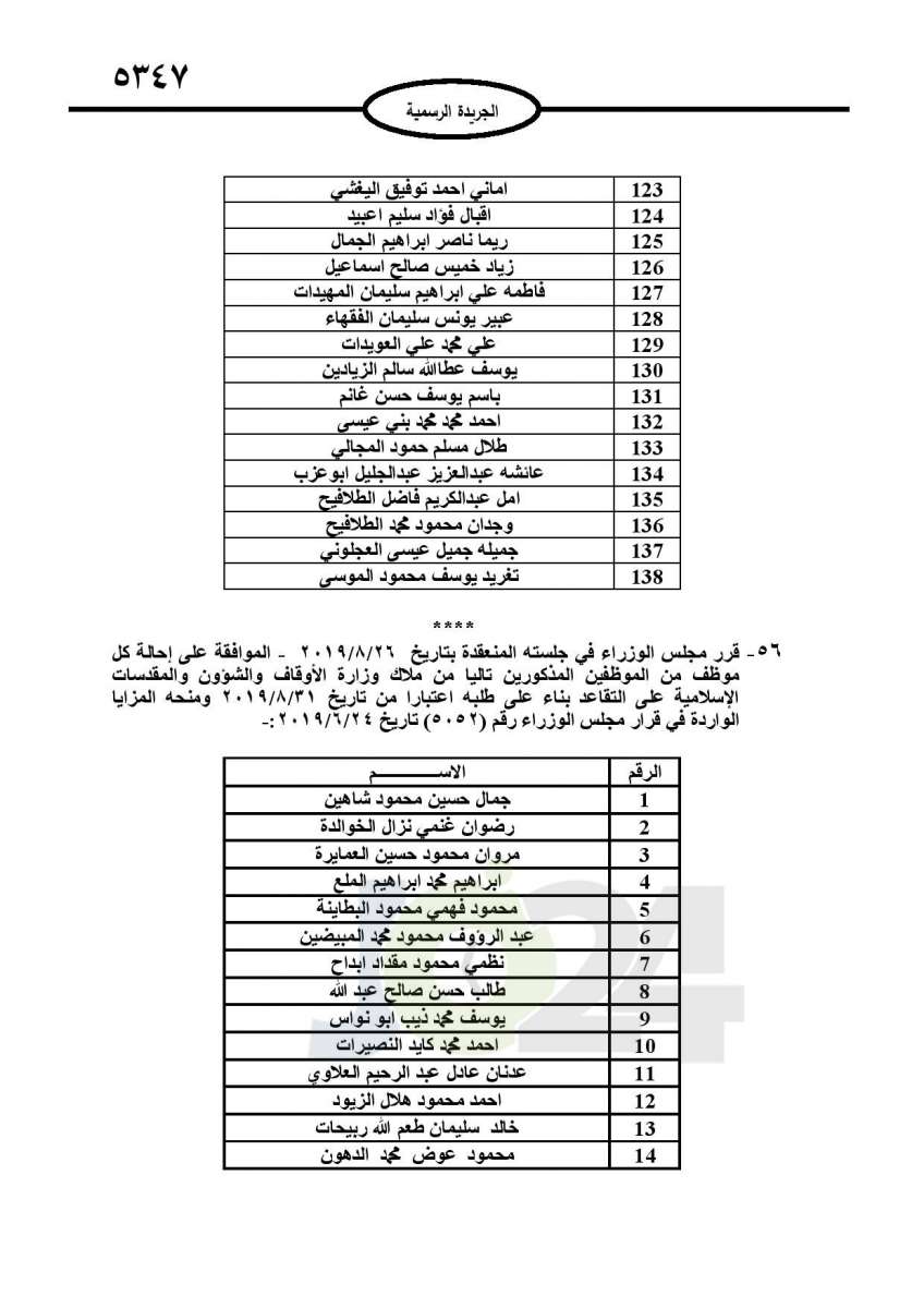 احالات الى التقاعد وانهاء خدمات لموظفين في مختلف الوزارات - اسماء