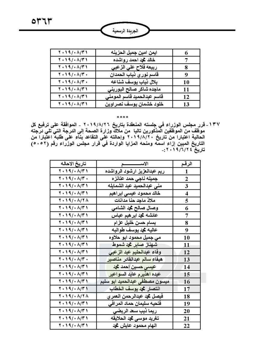 احالات الى التقاعد وانهاء خدمات لموظفين في مختلف الوزارات - اسماء