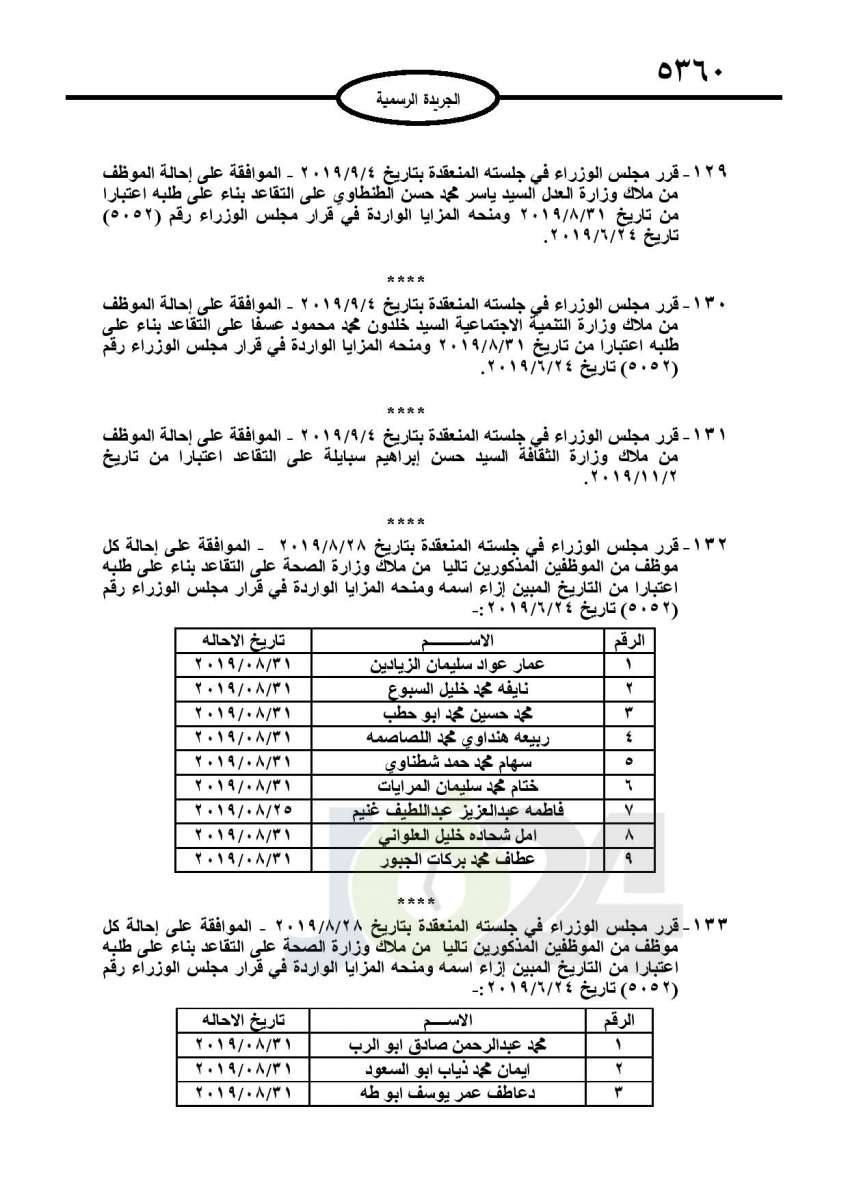 احالات الى التقاعد وانهاء خدمات لموظفين في مختلف الوزارات - اسماء