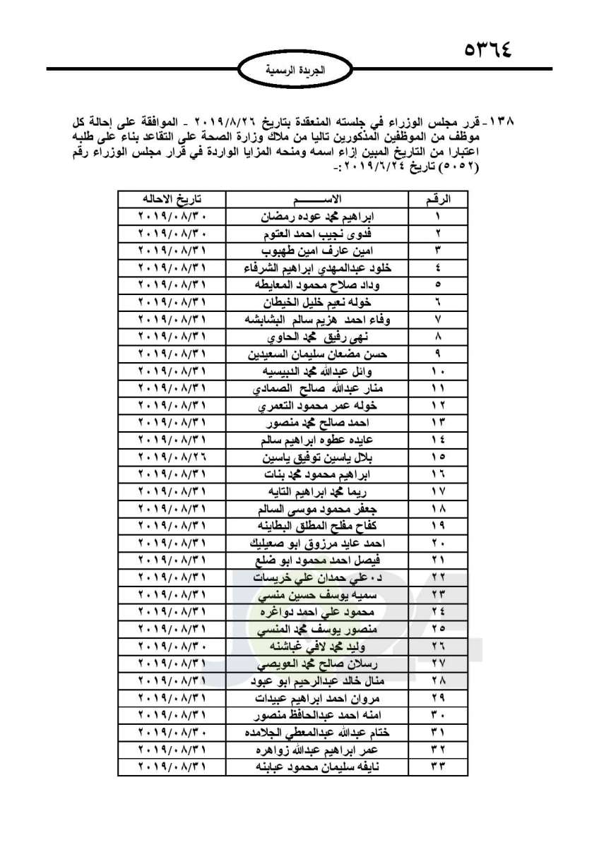 احالات الى التقاعد وانهاء خدمات لموظفين في مختلف الوزارات - اسماء