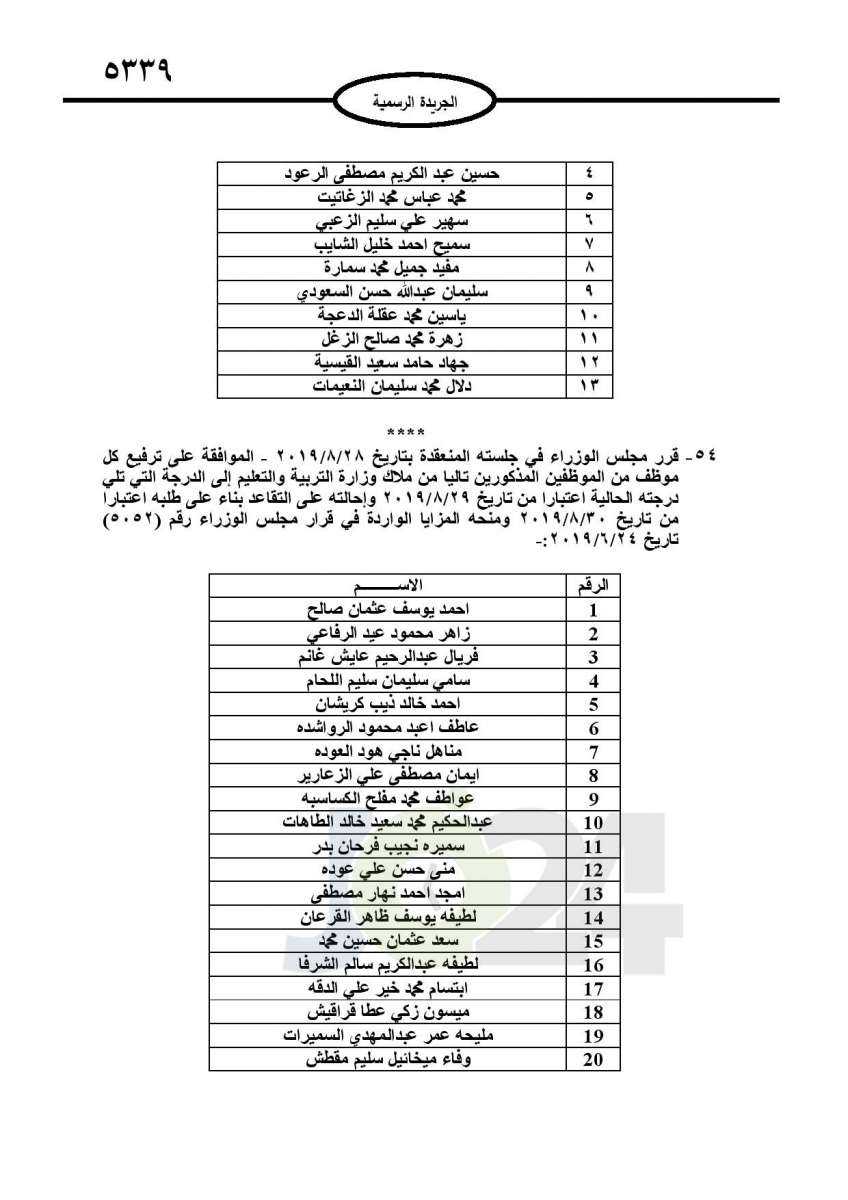 احالات الى التقاعد وانهاء خدمات لموظفين في مختلف الوزارات - اسماء