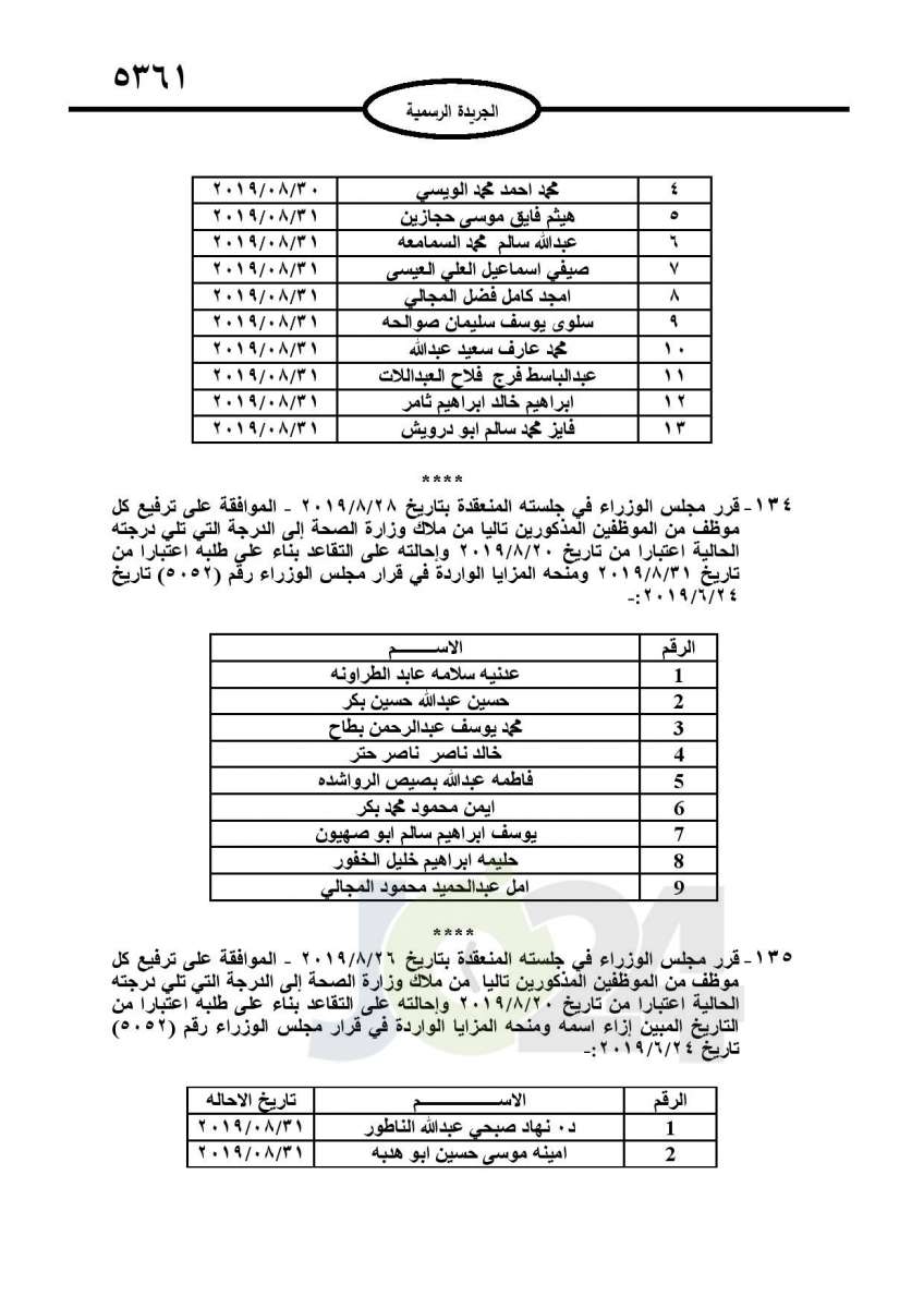 احالات الى التقاعد وانهاء خدمات لموظفين في مختلف الوزارات - اسماء