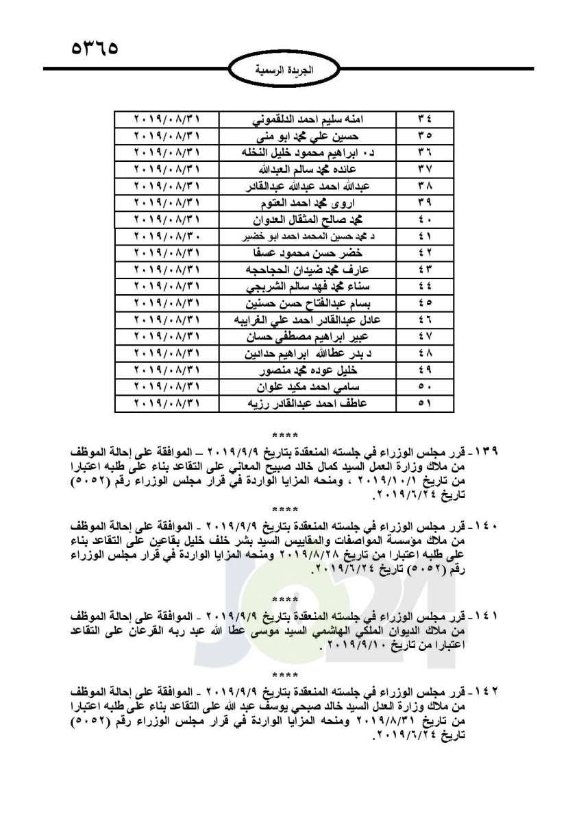 احالات الى التقاعد وانهاء خدمات لموظفين في مختلف الوزارات - اسماء