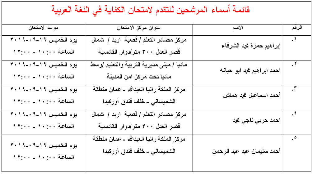 مرشحون لحضور امتحان الكفاية في اللغة العربية ...اسماء