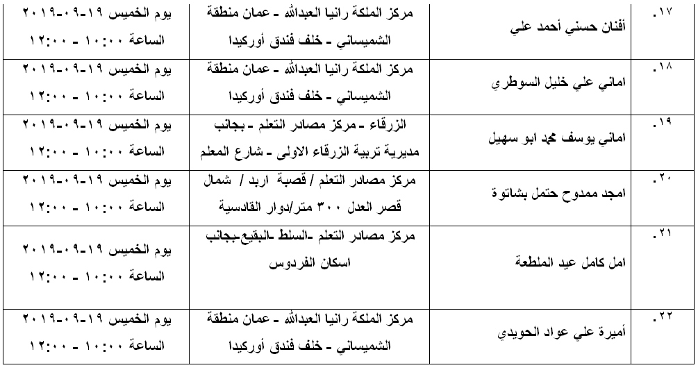 مرشحون لحضور امتحان الكفاية في اللغة العربية ...اسماء